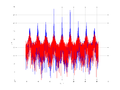 20160127 Wideband 100 kHz -11 dBm align Equalizers and spatial NA7 NT10.png