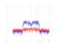 20160216 Band 15 MHz -23.0 dBm SAP(7).png