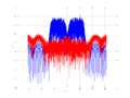20160127 Wideband 15 MHz -16 dBm Equalizers and spatial NA3 NT10.png