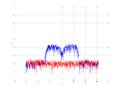 20160216 Band 15 MHz -29.0 dBm STAP(7, 10).png