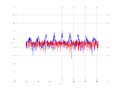 20160216 Band 1 MHz 0.0 dBm STAP(7, 5).png