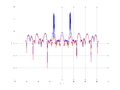 20160202 Wideband 1000 kHz -13 dBm align Equalizers, time and spatial NA7 NT10.png