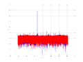 20160210 Harm -12.0 dBm ESTAP(7, 10, 100).png