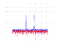 20160216 Double Harm -3.0 dBm STAP ( NA=7 NT=10 NE=1 Nstat=1024 ).png