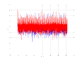 20160210 Double Harm 0.0 dBm STAP(7, 10).png