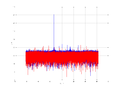 20160210 Harm -8.0 dBm ESTAP(7, 10, 100).png