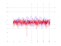20160216 Double Harm 2.0 dBm STAP ( NA=7 NT=10 NE=1 Nstat=1024 ).png