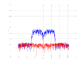 20160216 Band 15 MHz -18.0 dBm STAP(7, 10).png