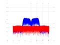 20160210 Band 15 MHz -30.0 dBm STAP(7, 20).png