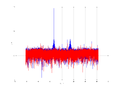 20160127 Harm Equalizers, time and spatial NA7 NT10.png
