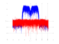 20160127 Wideband 15 MHz -21 dBm Time and spatial NA3 NT10.png