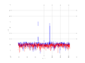 20160216 Harm -7.0 dBm STAP(7, 10).png