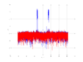 20160127 Wideband 1000 kHz -16 dBm align Equalizers, time and spatial NA7 NT10.png