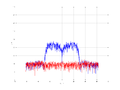 20160216 Band 15 MHz -20.0 dBm STAP(7, 10).png