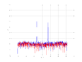 20160216 Harm -8.0 dBm STAP(7, 20).png
