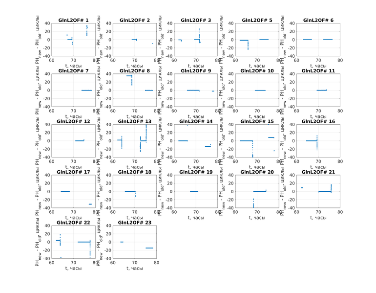 Файл:20191211 diff L2OF.png