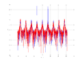 20160202 Wideband 100 kHz -15 dBm align Pure spatial NA7 NT1.png