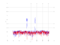 20160216 Band 1 MHz -14.0 dBm ESTAP(7, 10, 100).png