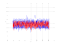 20160216 Double Harm -1.0 dBm STAP(7, 20).png