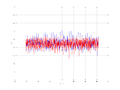 20160216 Double Harm 2.0 dBm STAP(7, 10).png