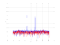 20160216 Harm -6.0 dBm STAP(7, 5).png