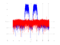 20160127 Wideband 15 MHz -17 dBm align Equalizers and spatial NA7 NT10.png