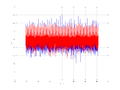 20160210 Double Harm -3.0 dBm STAP(7, 20).png