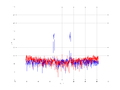 20160216 Band 1 MHz -4.0 dBm STAP(7, 5).png