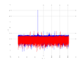 20160210 Harm -7.0 dBm STAP(7, 10).png