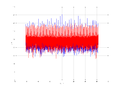 20160210 Double Harm -3.0 dBm STAP(7, 10).png