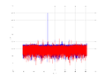 20160210 Harm -9.0 dBm ESTAP(7, 10, 100).png