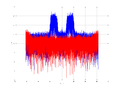 20160127 Wideband 15 MHz -12 dBm align Time and spatial NA7 NT10.png