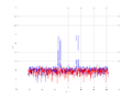 20160216 Double Harm -7.0 dBm ESTAP(7, 10, 100).png