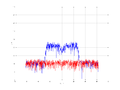 20160216 Band 15 MHz -25.0 dBm STAP(7, 10).png