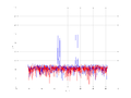 20160216 Double Harm -15.0 dBm STAP(7, 10).png