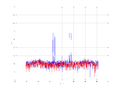 20160216 Double Harm -9.0 dBm STAP(7, 20).png