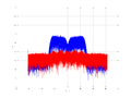 20160210 Band 15 MHz -23.0 dBm SAP(7).png
