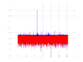 20160210 Harm -8.0 dBm ESTAP(7, 10, 1).png