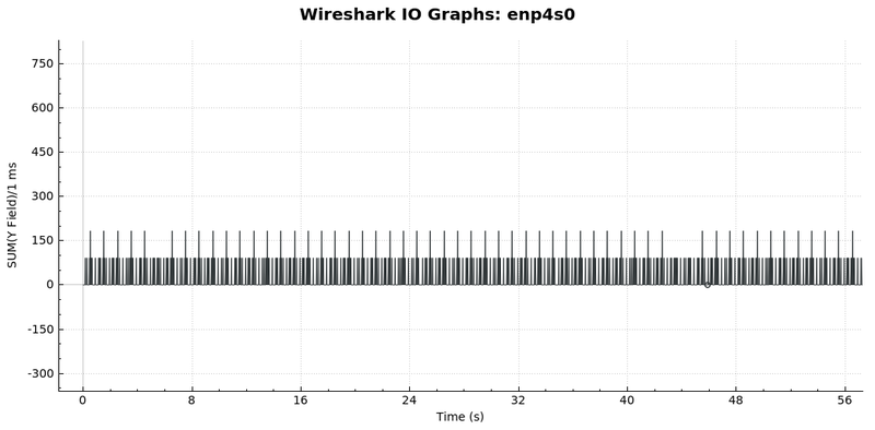 Файл:20200506 enp4s0 004.png