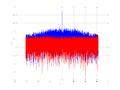 20160127 Wideband 15 MHz -13 dBm Time and spatial NA4 NT10.png
