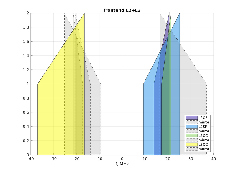 Файл:L2 L3 105.321.png