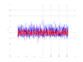 20160216 Double Harm 5.0 dBm ESTAP(7, 10, 100).png