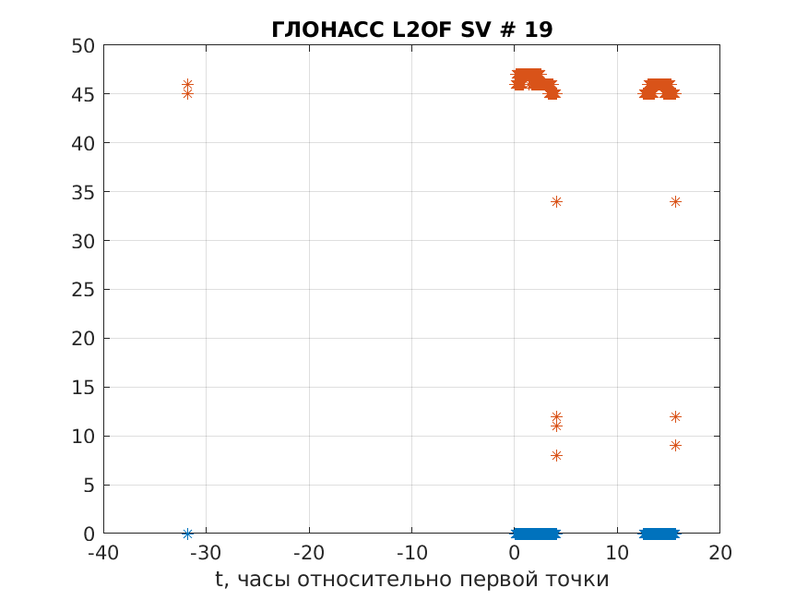 Файл:L2OF qcn0 SV 19.png