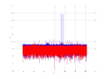 20160209 Double Harm -11.0 dBm STAP(7, 10).png