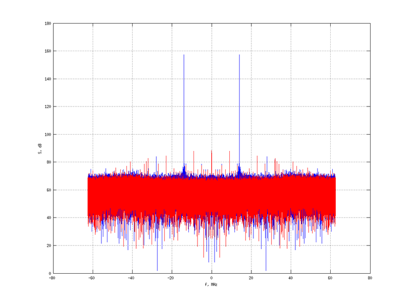 Файл:20160210 Harm -11.0 dBm SAP(7).png