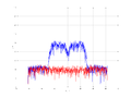 20160216 Band 15 MHz -10.0 dBm STAP(7, 10).png