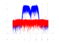 20160127 Wideband 15 MHz -20 dBm Time and spatial NA3 NT10.png