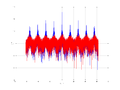 20160202 Wideband 10 kHz -12 dBm align Time and spatial NA7 NT10.png