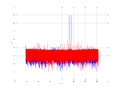 20160210 Double Harm -10.0 dBm SAP(7).png