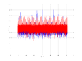 20160210 Harm -2.0 dBm STAP(7, 10).png